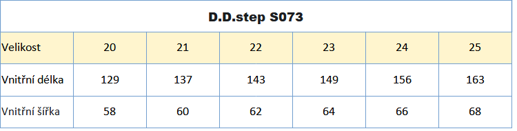 DD step 073 tygr 20_25